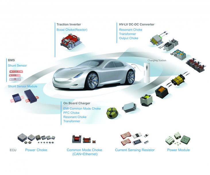 Cyntec to Exhibit Their Range of Magnetic and Passive Solutions for Automotive Electrification at PCIM 2022 in Germany